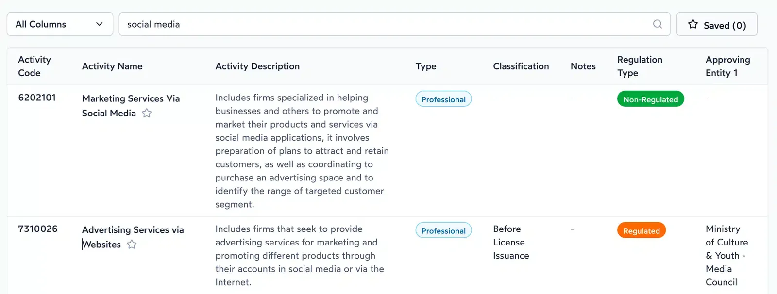 Licencia de redes sociales en Dubái