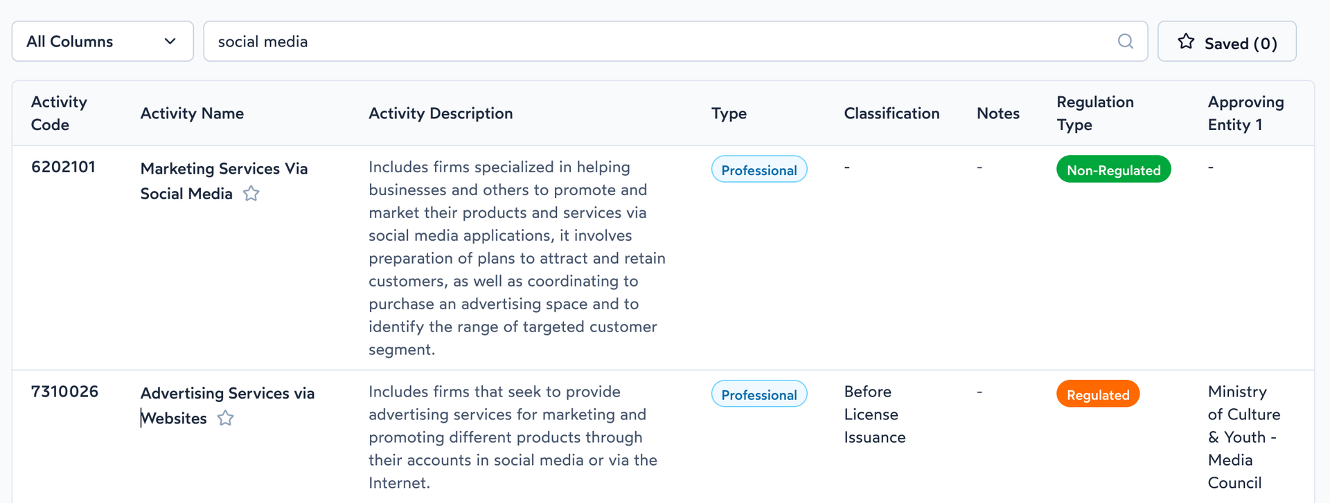 licencia social media dubai